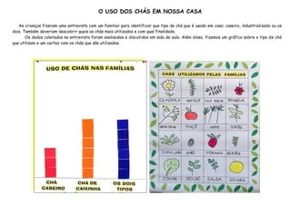 O USO DOS CHÁS EM NOSSA CASA

   As crianças fizeram uma entrevista com um familiar para identificar que tipo de chá que é usado em casa: caseiro, industrializado ou os
dois. Também deveriam descobrir quais os chás mais utilizados e com qual finalidade.
       Os dados coletados na entrevista foram analisados e discutidos em sala de aula. Além disso, fizemos um gráfico sobre o tipo de chá
que utilizam e um cartaz com os chás que são utilizados.
 
