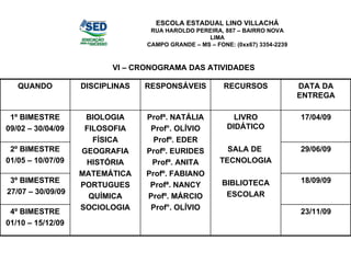 VI – CRONOGRAMA DAS ATIVIDADES ESCOLA ESTADUAL LINO VILLACHÁ RUA HAROLDO PEREIRA, 887 – BAIRRO NOVA LIMA CAMPO GRANDE – MS – FONE: (0xx67) 3354-2239 23/11/09 4º BIMESTRE 01/10 – 15/12/09 18/09/09 3º BIMESTRE 27/07 – 30/09/09 29/06/09 2º BIMESTRE 01/05 – 10/07/09 17/04/09 LIVRO DIDÁTICO SALA DE  TECNOLOGIA BIBLIOTECA ESCOLAR Profª. NATÁLIA Prof°. OLÍVIO Profº. EDER Profº. EURIDES Profª. ANITA Profº. FABIANO Profª. NANCY Profº. MÁRCIO Prof°. OLÍVIO BIOLOGIA FILOSOFIA FÍSICA GEOGRAFIA HISTÓRIA MATEMÁTICA PORTUGUES QUÍMICA SOCIOLOGIA 1º BIMESTRE 09/02 – 30/04/09 DATA DA ENTREGA RECURSOS RESPONSÁVEIS DISCIPLINAS QUANDO 