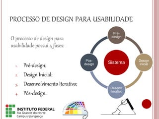PROCESSO DE DESIGN PARA USABILIDADE
1. Pré-design;
2. Design Inicial;
3. Desenvolvimento Iterativo;
4. Pós-design.
Sistema
Pré-
design
Design
inicial
Desenv.
iterativo
Pós-
design
O processo de design para
usabilidade possui 4 fases:
 