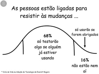 As pessoas estão ligadas para resistir às mudanças ... 68% só testarão algo se alguém já estiver usando 16% não estão nem aí só usarão se forem obrigados * Ciclo de Vida na Adoção de Tecnologia de Everett Rogers 
