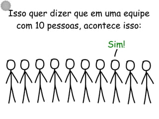 Isso quer dizer que em uma equipe com 10 pessoas, acontece isso: Sim! 