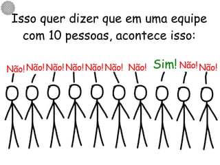 Isso quer dizer que em uma equipe com 10 pessoas, acontece isso: Sim! Não! Não! Não! Não! Não! Não! Não! Não! Não! 