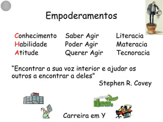 Empoderamentos C onhecimento Saber Agir Literacia H abilidade Poder Agir Materacia A titude Querer Agir Tecnoracia “ Encontrar a sua voz interior e ajudar os outros a encontrar a deles” Stephen R. Covey Carreira em Y 