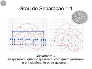 Grau de Separação = 1 Conversam ... se quiserem, quando quiserem, com quem quiserem e principalmente onde quiserem. 