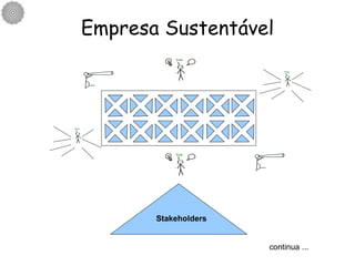 Empresa Sustentável continua ... Stakeholders 