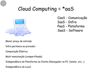 Cloud Computing = *aaS CaaS - Comunicação IaaS - Infra PaaS - Plataforma SaaS - Software Menor preço de entrada Infra pertence ao provedor. Computação Elástica Multi manutenção (compartilhada) Independência de Plataforma no Cliente (Navegador no PC, Celular, etc...) Independência de Local  