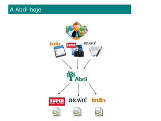 Trabalhe na Abril Digital