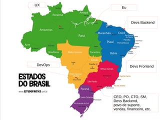 Eu
UX
DevOps
Devs Backend
Devs Frontend
CEO, PO, CTO, SM,
Devs Backend,
povo de suporte,
vendas, financeiro, etc.
 