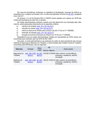 Em caso de reincidência, embaraço ou resistência à fiscalização, emprego de artifício ou
simulação com o objetivo de fraudar a lei, a multa será aplicada na forma do art. 201, parágrafo
único, da CLT.
Os Anexos I, II e III da Portaria MTb nº 290/97 trazem tabelas com valores em UFIR das
multas administrativas de valor fixo e variável.
As multas administrativas variáveis, quando a lei não determinar sua imposição pelo valor
máximo, serão graduadas observando-se os seguintes critérios:
a) natureza da infração (arts. 75 e 351 da CLT);
b) intenção do infrator (arts. 75 e 351 da CLT);
c) meios ao alcance do infrator para cumprir a lei (art. 5º da Lei nº 7.855/89);
d) extensão da infração (arts. 75 e 351 da CLT);
e) situação econômico-financeira do infrator (art. 5º da Lei nº 7.855/89).
Ressaltamos que as multas administrativas, fixadas em quantidades de UFIR, devem ser
convertidas para real pelo valor da UFIR de R$ 1,0641.
Isto posto, a multa administrativa a ser aplicada em razão do descumprimento das normas
relativas à Segurança e Medicina do Trabalho, a serem fixadas pelo Auditor-Fiscal do Trabalho,
convertidas para R$ (Reais), são as seguintes:
Natureza Infração
Base
Legal
R$
Observações
Mínimo Máximo
Segurança do
Trabalho
arts. 154 e 200
da CLT
art. 201
da CLT
670,89 6.708,88 Valor máximo na reincidência,
embaraço, resistência, artifício,
simulação.
Medicina do
Trabalho
arts. 154 e 200
da CLT
art. 201
da CLT
402,53 4.025,33 Valor máximo na reincidência,
embaraço, resistência, artifício,
simulação.
 