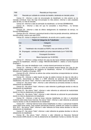 FM0 Rescisão por força maior
NC0 Rescisão por nulidade do contrato de trabalho, declarada em decisão judicia
Campo 23 - Informar o valor da remuneração do trabalhador no mês anterior ao da
rescisão contratual. Caso não haja remuneração no mês anterior, informar o valor projetado
para 30 dias, no mês da rescisão.
Campo 24 - Informar a data da admissão do trabalhador, no formato DD/MM/AAAA.
Campo 25 - Informar a data em que foi concedido o Aviso-Prévio , no formato
DD/MM/AAAA.
Campos 26 - Informar a data do efetivo desligamento do trabalhador do serviço, no
formato DD/MM/AAAA.
Campos 28 e 29 - Informar o percentual devido a título de pensão alimentícia, definida em
decisão judicial, mesmo que seja 0,00%.
Campo 30 - Indicar a categoria do trabalhador, de acordo com o quadro a seguir:
Tabela de Categorias de Trabalhador
Cód. Categoria
01 Empregado
03 Trabalhador não vinculado ao RGPS, mas com direito ao FGTS
04 Empregado - contrato de trabalho por prazo determinado (Lei nº 9.601/98)
06 Empregado Doméstico
07 Menor Aprendiz (Lei 10.097/00)
Campo 31 - Informar o código sindical. Em caso de não haver entidade representativa da
categoria do trabalhador, informar o código “999.000.000.00000-3”, relativo à Conta Especial
Emprego e
Salário. Em caso de trabalhador rural, o campo deverá permanecer em branco.
Campo 32 - Informar o CNPJ e o nome da entidade sindical laboral. Em caso de não
haver entidade representativa da categoria do trabalhador, informar: 37.115.367/0035-00 -
Ministério do Trabalho e Emprego - MTE.
Campos 50 a 99 - Informar os valores das verbas rescisórias correspondentes às rubricas
conforme relação abaixo:
Campo 50 - Informar o saldo líquido de dias de salário (número de dias do mês até o
afastamento, descontadas as faltas e o DSR referente às semanas não integralmente
trabalhadas). Na coluna “Valor”, informar o valor devido a título de Saldo líquido de Salários.
Campo 51 - Na coluna “Valor”, informar o valor referente às comissões devidas no mês do
afastamento do trabalhador.
Campo 52 - Na coluna “Valor”, informar o valor referente à gratificação devida no mês do
afastamento do trabalhador.
Campo 53 - Na coluna “Valor”, informar o valor referente ao adicional de insalubridade
devido no mês do afastamento do trabalhador.
Campo 54 - Na coluna “Valor”, informar o valor referente ao adicional de periculosidade
devido no mês do afastamento do trabalhador.
Campo 55 - Informar o total de horas noturnas trabalhadas no mês e o percentual
incidente sobre estas horas noturnas. Na coluna “Valor”, informar o valor referente ao adicional
noturno devido no mês do afastamento do trabalhador.
Campo 56.1 - Informar total de horas extras trabalhadas no mês e o percentual incidente
sobre estas horas extras. Caso existam percentuais diversos, poderão ser criados os subitens
56.2, 56.3... Na coluna “Valor”, informar o valor referente às horas extras devidas no mês do
afastamento do trabalhador.
Campo 57 - Na coluna “Valor”, informar o valor referente às gorjetas devidas no mês do
afastamento do trabalhador.
Campo 58 - Na coluna “Valor”, informar o valor referente ao Descanso Semanal
Remunerado (DSR) devido no mês do afastamento do trabalhador horista ou diarista. No caso
 
