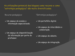 As utilizações potencial dos blogues como recurso e como “estratégia pedagógica” são muito diversificadas .   Recurso pedagógico:  ▪  Um espaço de acesso a informação especializada. ▪  Um espaço de disponibilização de informação por parte do professor. “ Estratégia pedagógica”: ▪  Um portefólio digital. ▪  Um espaço de intercâmbio e colaboração. ▪  Um espaço de debate. ▪  Um espaço de integração . 