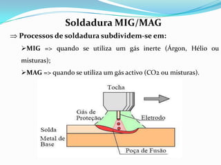 Soldadura e corte oxi-acetilénico=> Riscos associados:Fugas de Acetileno e Oxigénio, susceptíveis de provocar incêndios e explosões;