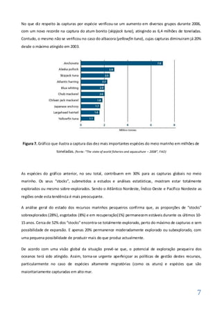 No que diz respeito às capturas por espécie verificou-se um aumento em diversos grupos durante 2006,
com um novo recorde na captura do atum bonito (skipjack tuna), atingindo as 6,4 milhões de toneladas.
Contudo, o mesmo não se verificou no caso do albacora (yellowfin tuna), cujas capturas diminuiram já 20%
desde o máximo atingido em 2003.




Figura 7. Gráfico que ilustra a captura das dez mais importantes espécies do meio marinho em milhões de
                    toneladas. (fonte: “The state of world fisheries and aquaculture – 2008”, FAO)




As espécies do gráfico anterior, no seu total, contribuem em 30% para as capturas globais no meio
marinho. Os seus “stocks”, submetidos a estudos e análises estatísticas, mostram estar totalmente
explorados ou mesmo sobre-explorados. Sendo o Atlântico Nordeste, Índico Oeste e Pacífico Nordeste as
regiões onde esta tendência é mais preocupante.

A análise geral do estado dos recursos marinhos pesqueiros confirma que, as proporções de “stocks”
sobrexplorados (28%), esgotados (8%) e em recuperação(1%) permanecem estáveis durante os últimos 10-
15 anos. Cerca de 52% dos “stocks” encontra-se totalmente explorado, perto do máximo de capturas e sem
possibilidade de expansão. E apenas 20% permanence moderadamente explorado ou subexplorado, com
uma pequena possibilidade de produzir mais do que produz actualmente.

De acordo com uma visão global da situação prevê-se que, o potencial de exploração pesqueira dos
oceanos terá sido atingido. Assim, torna-se urgente aperfeiçoar as políticas de gestão destes recursos,
particularmente no caso de espécies altamente migratórias (como os atuns) e espécies que são
maioritariamente capturadas em alto mar.




                                                                                                     7
 