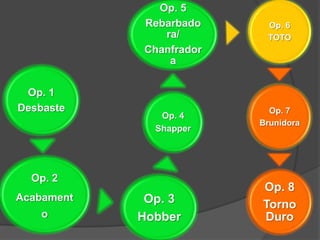 Operação 8 – Acabamento - HARDRetifica da face, deixando-a perfeitamente plana e retilínea.
