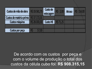 Demanda:Previsão de demanda por média móvel, utilizando os primeiro trimestre de 2010.Demanda total CUBO: 15334 PEÇAS