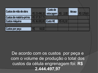 ENGRENAGEM: 17932Plano de Produção