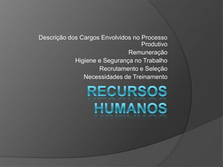 Custos de produçãoCUBO