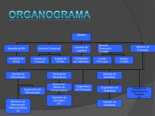 De acordo com os custos  por peça e com o volume de produção o total dos custos da célula cubo foi: R$ 908.315,15