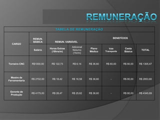 MESTRE DE FERRAMENTARIA