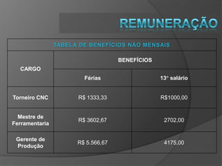 TORNEIRO CNCDESCRIÇÃO DE CARGOSTorneiro Mecânico