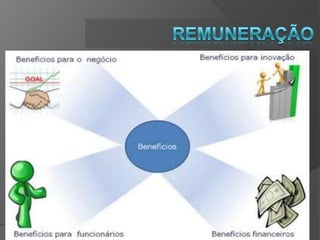DESCRIÇÃO DE CARGOSGerente de Produção