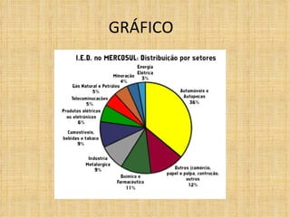 GRÁFICO  