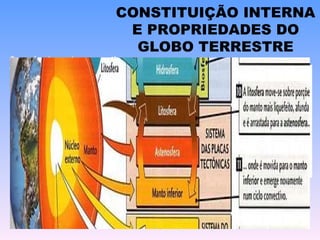 Camadas terrestres, a partir da superfície: Crosta  (de 0 a 30/35 km)  Manto  (de 30 a 2900 km) Núcleo externo  (líquido - de 2900 a 5100 km)  Núcleo interno  (sólido - além de 5100 km)  Litosfera  (de 0 a 60,2km)  Astenosfera  (de 100 a 700 km) CONSTITUIÇÃO INTERNA E PROPRIEDADES DO GLOBO TERRESTRE 