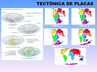 180 M. a. 150 M. a. 120 M. a. 90 M. a. ATUALMENTE TECTÔNICA DE PLACAS 