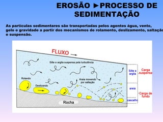EROSÃO ►PROCESSO DE SEDIMENTAÇÃO As partículas sedimentares são transportadas pelos agentes água, vento, gelo e gravidade a partir dos mecanismos de rolamento, deslizamento, saltação e suspensão.  