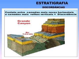 DISCORDÂNCIAS São superfícies de erosão ou de não deposição, que separam estratos mais novos de mais antigos. ESTRATIGRAFIA a) Não conformidade- quando o pacote sedimentar se assenta em contato erosivo diretamente sobre as rochas ígneas ou metamórficas(A). b) Discordância angular- quando o pacote sobrepõe-se a outro, com contato brusco em relação ao pacote mais antigo(B). c) Desconformidade- quando a descontinuidade entre os pacotes sedimentares, bem como o acamadamento dessas rochas são quase paralelos, sendo identificada por diferenças paleontológicas ou contraste faciológico.  