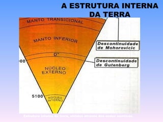 Estrutura interna da terra, obtidos através das ondas sísmicas .   A ESTRUTURA INTERNA DA TERRA 