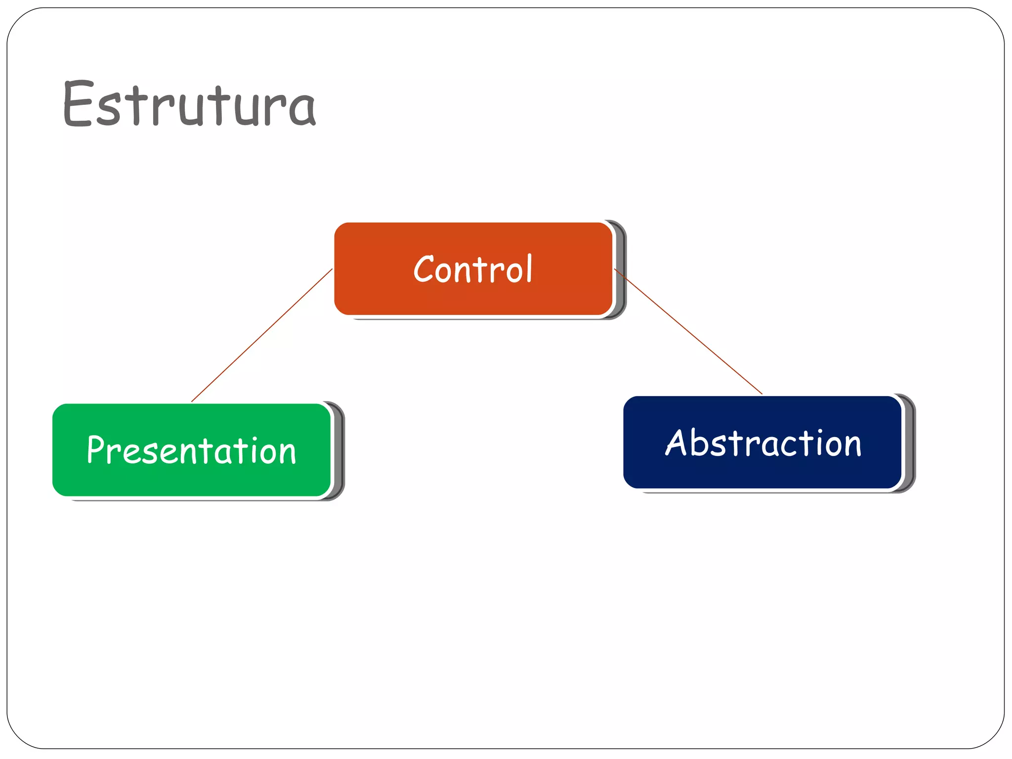 Estrutura Control Abstraction Presentation 