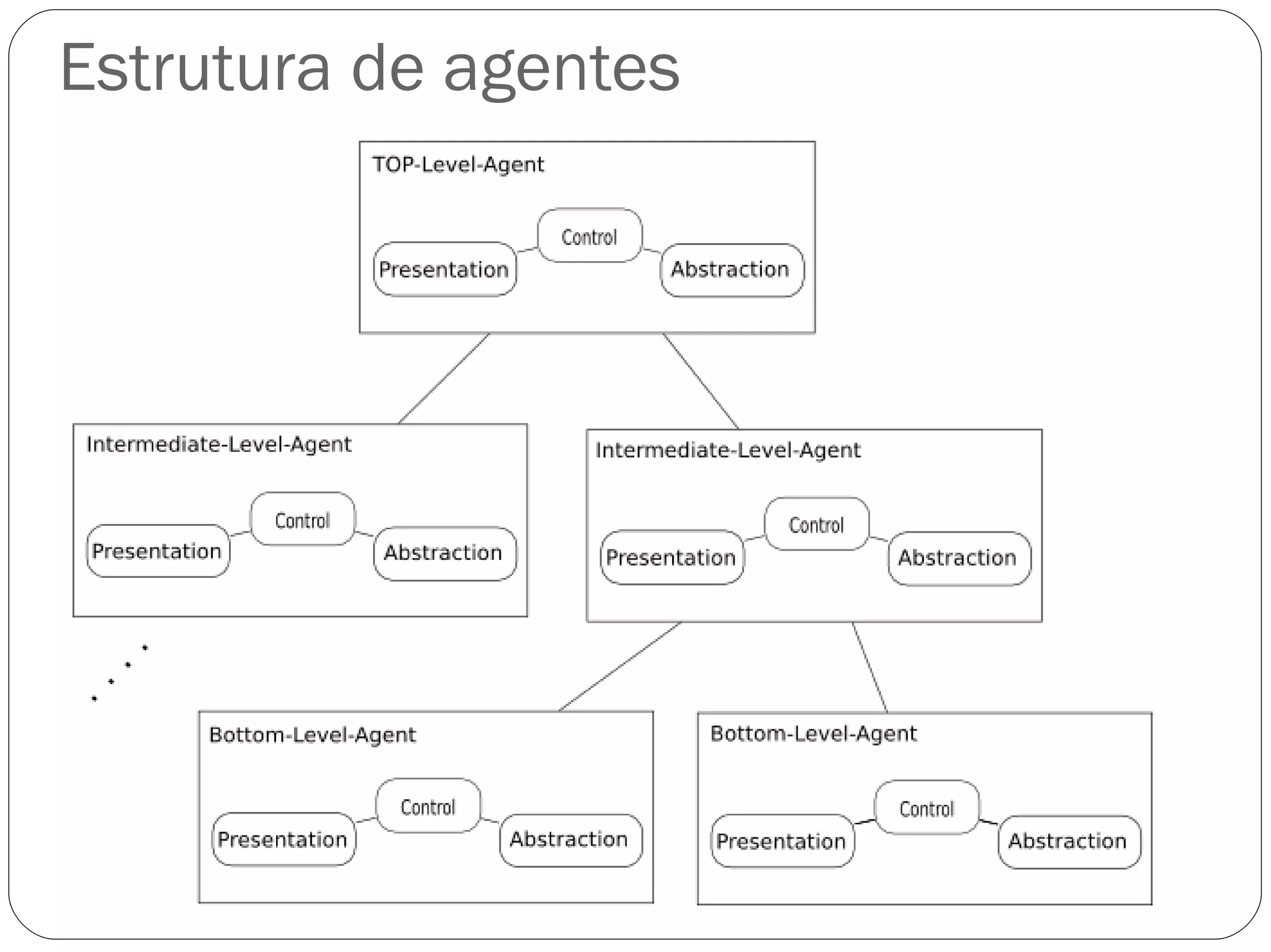 Estrutura de agentes 