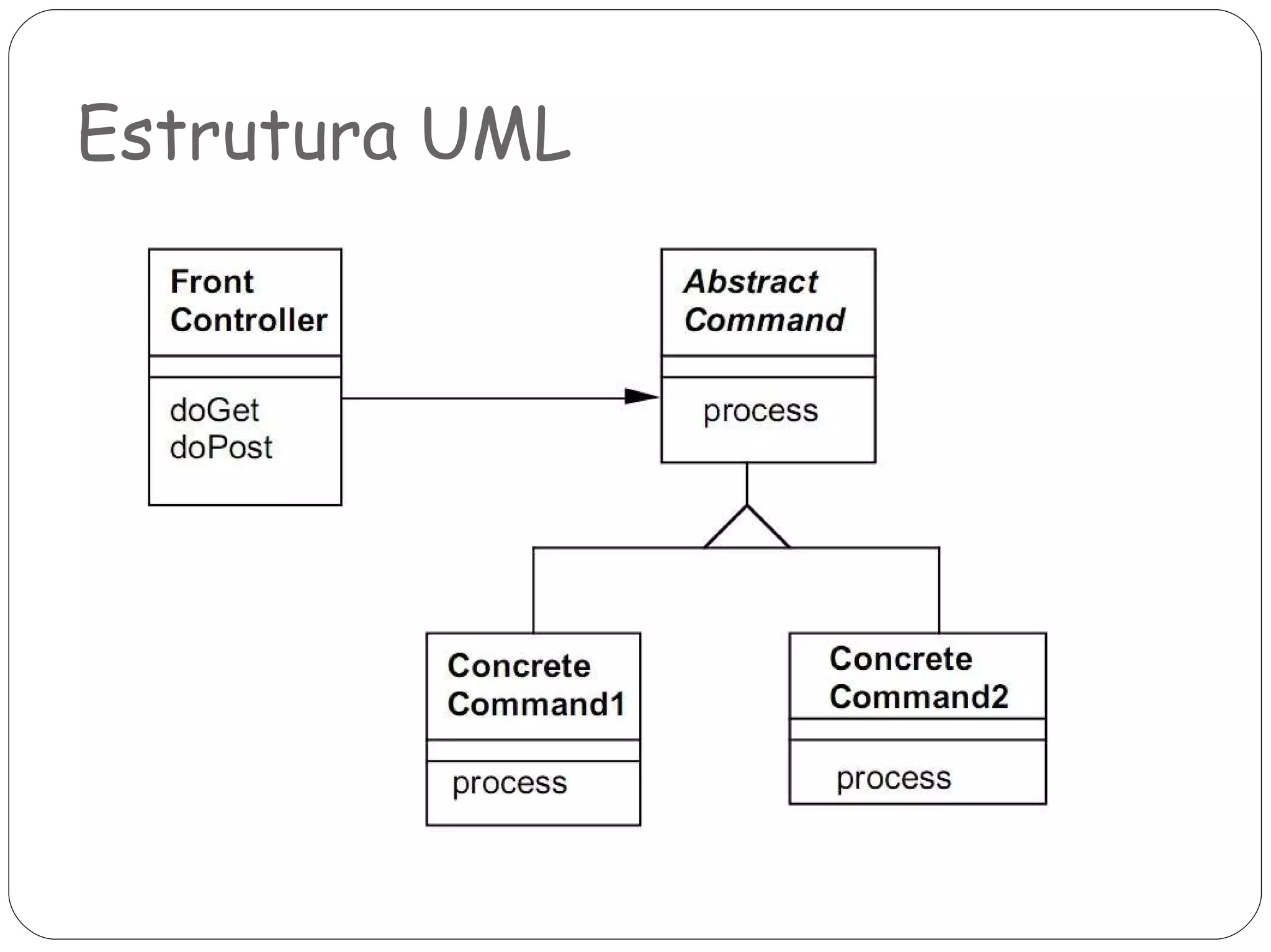 Estrutura UML 