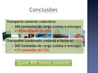 ConclusõesTransporte somente rodoviário:500 toneladas de carga (coleta e entrega) =144 toneladas de CO2.Transporte combinado (rodovia e ferrovia)500 toneladas de carga (coleta e entrega) =15 toneladas de CO2.Quase 90% menos poluente