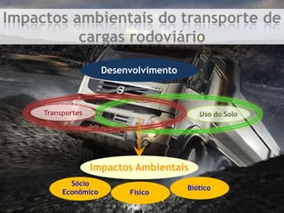 DesenvolvimentoTransportesUso do SoloImpactos AmbientaisSócioEconômicoBióticoFísicoImpactos ambientais do transporte de cargas rodoviário