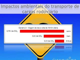 Impactos ambientais do transporte de cargas rodoviárioO subsetor de transportes foi responsável por cerca de 40% das emissões de CO2 do setor “energia” no Brasil em 1994, sendo o modal rodoviário responsável por quase 90% desse total.”(Comunicação Nacional, Brasil, 2004)