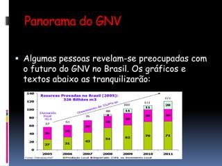 Panorama do GNVAlgumas pessoas revelam-se preocupadas com o futuro do GNV no Brasil. Os gráficos e textos abaixo as tranquilizarão: