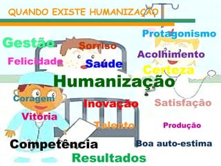 Sorriso Acolhimento Humanização Vitória Satisfação Resultados Talento Protagonismo Coragem Boa auto-estima Certeza Felicidade Competência Produção QUANDO EXISTE HUMANIZAÇÃO !  Saúde Gestão Inovação 