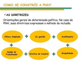 COMO SE CONSTRÓI A PNH? AS DIRETRIZES Orientações gerais de determinada política. No caso da PNH, suas diretrizes expressam o método da inclusão.  Clínica Ampliada Co-gestão Acolhimento Direitos do Usuário Grupalidade Saúde do  Trabalhador  