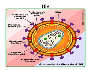 HIV
 