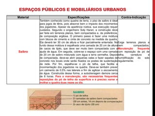 ESPAÇOS PÚBLICOS E MOBILIÁRIOS URBANOS
Material                          Especificações                              Contra-Indicação
           Também conhecido como quadra de terra, o piso de saibro é ideal
           para jogos de tênis, pois absorve bem o impacto dos movimentos
           dos jogadores. Apesar da aparência rústica, sua execução requer
           cuidados. Segundo o engenheiro Soly Harari, a construção deve
           ser feita em terrenos planos, bem compactados e, de preferência,
           de composição argilosa. O primeiro passo é fazer uma moldura
           com blocos de cimento e cinta de concreto na medida da quadra.
           Ela deverá ter 30 cm de altura e ficar parcialmente enterrada. No Exige terrenos planos e
           fundo dessa moldura é espalhada uma camada de 20 cm de altura bem             compactados.
           de cacos de tijolo, que deve ser muito bem compactada com a Manutenção            frequente
Saibro     ajuda de água. Em seguida, cobre-se o espaço com uma camada com reposição de pó de
           de 20 cm de saibro misturado com água e terra vermelha. Depois telha,       varredura     e
           de compactada, deve-se abrir pequenas valas e fazer sapatas de humidificação      do   solo
           concreto nos locais onde serão fixados os postes de sustentação regularmente.
           da rede. Por fim, espalha-se o pó de telha, que facilita a
           movimentação dos jogadores na quadra. Deve-se também prever
           um caimento de 0,5% nas laterais a fim de agilizar o escoamento
           da água. Construída dessa forma, a autodrenagem demora cerca
           de 8 horas. Para a manutenção, são necessárias frequentes
           reposições do pó de telha da superfície e é preciso varrer e
           molhar a quadra duas vezes ao dia.
 