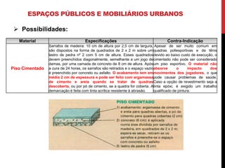 ESPAÇOS PÚBLICOS E MOBILIÁRIOS URBANOS

  Possibilidades:
   Material                          Especificações                                Contra-Indicação
                 Sarrafos de madeira: 10 cm de altura por 2,5 cm de largura, Apesar de ser muito comum em
                 são dispostos na forma de quadrados de 2 x 2 m sobre um quadras poliesportivas e de tênis
                 lastro de pedra nº 2 com 5 cm de altura. Esses quadrados devido ao baixo custo de execução, o
                 devem preenchidos diagonalmente, semelhante a um jogo de cimentado não pode ser considerado
                 damas, por uma camada de concreto de 8 cm de altura. Após um piso esportivo. O material não
Piso Cimentado   a cura de 24 horas, os sarrafos são retirados e o espaço vazio absorve       o      impacto dos
                 é preenchido por concreto ou asfalto. O acabamento tem em movimentos dos jogadores, o que
                 média 2 cm de espessura e pode ser feito com argamassa pode causar problemas de saúde.
                 de cimento e areia quando se tratar de quadras Caso a opção de revestimento seja a
                 descoberta, ou por pó de cimento, se a quadra for coberta. Atinta epóxi, é exigido um trabalho
                 demarcação é feita com tinta acrílica resistente à abrasão.    qualificado de pintura.
 
