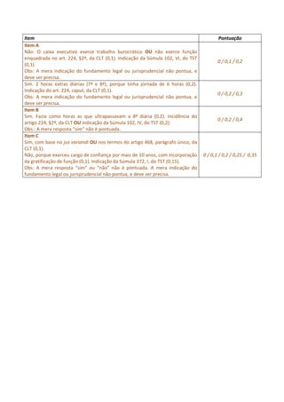Item                                                                                    Pontuação
Item A
Não. O caixa executivo exerce trabalho burocrático OU não exerce função
enquadrada no art. 224, §2º, da CLT (0,1). Indicação da Súmula 102, VI, do TST
                                                                                        0 / 0,1 / 0,2
(0,1).
Obs: A mera indicação do fundamento legal ou jurisprudencial não pontua, e
deve ser precisa.
Sim. 2 horas extras diárias (7ª e 8ª), porque tinha jornada de 6 horas (0,2).
Indicação do art. 224, caput, da CLT (0,1).
                                                                                        0 / 0,2 / 0,3
Obs: A mera indicação do fundamento legal ou jurisprudencial não pontua, e
deve ser precisa.
Item B
Sim. Fazia como horas as que ultrapassavam a 8ª diária (0,2). Incidência do
                                                                                        0 / 0,2 / 0,4
artigo 224, §2º, da CLT OU indicação da Súmula 102, IV, do TST (0,2).
Obs.: A mera resposta “sim” não é pontuada.
Item C
Sim, com base no jus variandi OU nos termos do artigo 468, parágrafo único, da
CLT (0,1).
Não, porque exerceu cargo de confiança por mais de 10 anos, com incorporação     0 / 0,1 / 0,2 / 0,25 / 0,35
da gratificação de função (0,1). Indicação da Súmula 372, I, do TST (0,15).
Obs: A mera resposta “sim” ou “não” não é pontuada. A mera indicação do
fundamento legal ou jurisprudencial não pontua, e deve ser precisa.
 
