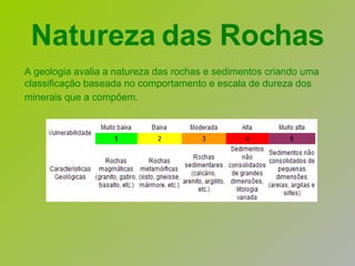 A geologia avalia a natureza das rochas e sedimentos criando uma classificação baseada no comportamento e escala de dureza dos minerais que a compõem.   Natureza das Rochas 