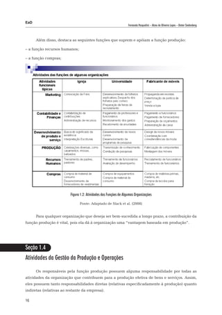 EaD
                                                                  Fernanda Pasqualini – Alceu de Oliveira Lopes – Dieter Siedenberg




      Além disso, destaca as seguintes funções que suprem e apóiam a função produção:

– a função recursos humanos;

– a função compras;

– a função engenharia/suporte técnico.




                         Figura 1.2: Atividades das Funções de Algumas Organizações

                               Fonte: Adaptado de Slack et al. (2008)


      Para qualquer organização que deseja ser bem-sucedida a longo prazo, a contribuição da
função produção é vital, pois ela dá à organização uma “vantagem baseada em produção”.




Seção 1.4
Atividades da Gestão da Produção e Operações

      Os responsáveis pela função produção possuem alguma responsabilidade por todas as
atividades da organização que contribuem para a produção efetiva de bens e serviços. Assim,
eles possuem tanto responsabilidades diretas (relativas especificadamente à produção) quanto
indiretas (relativas ao restante da empresa).

16
 