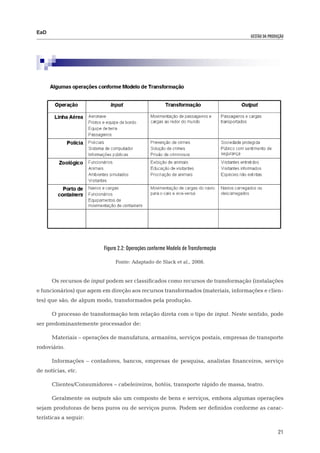 EaD
                                                                                   gestão da produção




                          Figura 2.2: Operações conforme Modelo de Transformação

                               Fonte: Adaptado de Slack et al., 2008.


      Os recursos de input podem ser classificados como recursos de transformação (instalações
e funcionários) que agem em direção aos recursos transformados (materiais, informações e clien-
tes) que são, de algum modo, transformados pela produção.

      O processo de transformação tem relação direta com o tipo de input. Neste sentido, pode
ser predominantemente processador de:

      Materiais – operações de manufatura, armazéns, serviços postais, empresas de transporte
rodoviário.

      Informações – contadores, bancos, empresas de pesquisa, analistas financeiros, serviço
de notícias, etc.

      Clientes/Consumidores – cabeleireiros, hotéis, transporte rápido de massa, teatro.

      Geralmente os outputs são um composto de bens e serviços, embora algumas operações
sejam produtoras de bens puros ou de serviços puros. Podem ser definidos conforme as carac-
terísticas a seguir:

                                                                                                  21
 