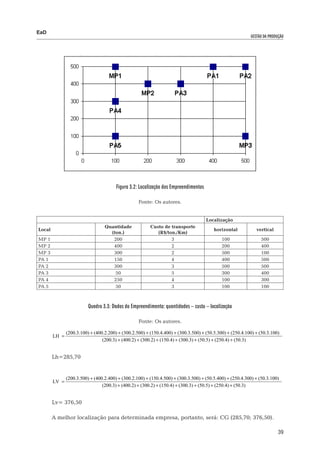 EaD
                                                                                                           gestão da produção




                                        Figura 3.2: Localização dos Empreendimentos

                                                   Fonte: Os autores.


                                                                                      Localização
                                  Quantidade             Custo de transporte
Local                                                                                    horizontal           vertical
                                    (ton.)                  (R$/ton./Km)
MP 1                                 200                          3                          100                 500
MP 2                                 400                          2                          200                 400
MP 3                                 300                          2                          500                 100
PA 1                                 150                          4                          400                 500
PA 2                                 300                          3                          500                 500
PA 3                                  50                          5                          300                 400
PA 4                                 250                          4                          100                 300
PA 5                                  50                          3                          100                 100



                          Quadro 3.3: Dados do Empreendimento: quantidades – custo – localização

                                                   Fonte: Os autores.

               (200.3.100) + (400.2.200) + (300.2.500) + (150.4.400) + (300.3.500) + (50.5.300) + (250.4.100) + (50.3.100)
        LH =
                                 (200.3) + (400.2) + (300.2) + (150.4) + (300.3) + (50.5) + (250.4) + (50.3)


        Lh=285,70


               (200.3.500) + (400.2.400) + (300.2.100) + (150.4.500) + (300.3.500) + (50.5.400) + (250.4.300) + (50.3.100)
        LV =
                                 (200.3) + (400.2) + (300.2) + (150.4) + (300.3) + (50.5) + (250.4) + (50.3)


        Lv= 376,50

        A melhor localização para determinada empresa, portanto, será: CG (285,70; 376,50).

                                                                                                                          39
 