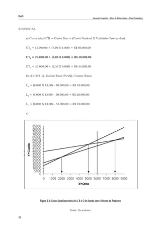 EaD
                                                                     Fernanda Pasqualini – Alceu de Oliveira Lopes – Dieter Siedenberg




RESPOSTAS:


      a) Custo total (CT) = Custo Fixo + (Custo Variável X Unidades Produzidas)


      CTA = 15.000,00 + (7,50 X 6.000) = R$ 60.000,00


      CTB = 20.000,00 + (5,00 X 6.000) = R$ 50.000,00


      CTC = 40.000,00 + (2,50 X 6.000) = R$ 55.000,00


      b) LUCRO (L): Ganho Total (PVxQ)– Custos Totais


      L A = (6.000 X 13,00) – 60.000,00 = R$ 18.000,00


      LB = (6.000 X 13,00) – 50.000,00 = R$ 28.000,00


      LC = (6.000 X 13,00) – 55.000,00 = R$ 23.000,00


      c)




                Figura 3.4: Custos Localizacionais de A, B e C de Acordo com o Volume de Produção


                                             Fonte: Os autores.

42
 
