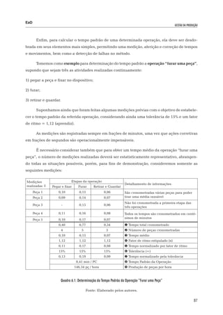 EaD
                                                                                                     gestão da produção




        Enfim, para calcular o tempo padrão de uma determinada operação, ela deve ser desdo-
brada em seus elementos mais simples, permitindo uma medição, aferição e correção de tempos
e movimentos, bem como a detecção de falhas no método.

        Tomemos como exemplo para determinação do tempo padrão a operação “furar uma peça”,
supondo que sejam três as atividades realizadas continuamente:

1) pegar a peça e fixar no dispositivo;

2) furar;

3) retirar e guardar.

        Suponhamos ainda que foram feitas algumas medições prévias com o objetivo de estabele-
cer o tempo padrão da referida operação, considerando ainda uma tolerância de 15% e um fator
de ritmo = 1,12 (aprendiz).

        As medições são registradas sempre em frações de minutos, uma vez que ações corretivas
em frações de segundos são operacionalmente impensáveis.

        É necessário considerar também que para obter um tempo médio da operação “furar uma
peça”, o número de medições realizadas deverá ser estatisticamente representativo, abrangen-
do todas as situações possíveis, porém, para fins de demonstração, consideremos somente as
seguintes medições:

Medições                       Etapas da operação
                                                                   Detalhamento de informações
realizadas     Pegar e fixar      Furar      Retirar e Guardar
      Peça 1        0,10            0,15             0,06          São cronometradas várias peças para poder
      Peça 2        0,09            0,14             0,07          tirar uma média razoável
                                                                   Não foi cronometrada a primeira etapa das
      Peça 3            -           0,15             0,06
                                                                   três operações
      Peça 4        0,11            0,16             0,08          Todos os tempos são cronometrados em centé-
                                                                   simos de minutos
      Peça 5        0,10            0,17             0,07
                    0,40            0,77             0,34           Tempo total cronometrado
                        4             5               5             Número de peças cronometradas
                    0,10            0,15             0,07           Tempo médio
                    1,12            1,12             1,12           Fator de ritmo estipulado (x)
                    0,11            0,17             0,08           Tempo normalizado por fator de ritmo
                    15%             15%              15%            Tolerância (+)
                    0,13            0,19             0,09           Tempo normalizado pela tolerância
                                  0,41 min / PC                     Tempo Padrão da Operação
                                 146,34 pç / hora                   Produção de peças por hora



                        Quadro 6.1: Determinação do Tempo Padrão da Operação “Furar uma Peça”

                                          Fonte: Elaborado pelos autores.

                                                                                                                    87
 
